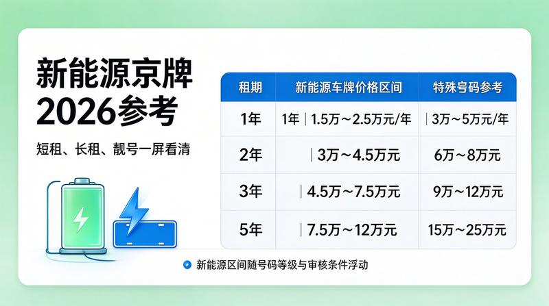 新能源车指标市场分析